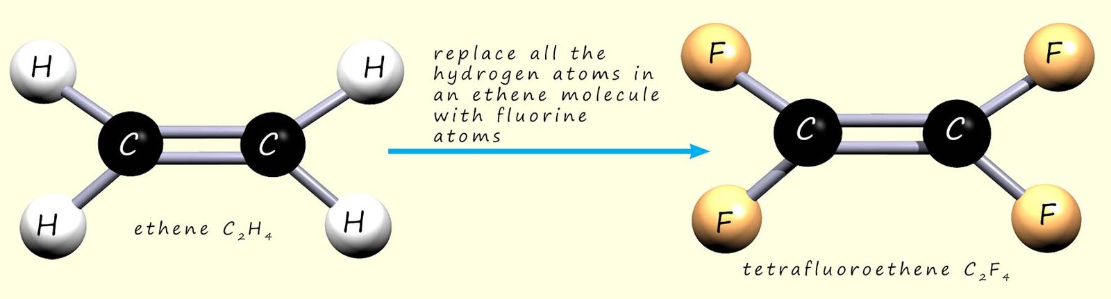 Forming tetrafluoroethene from ethene.